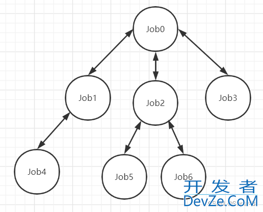 Kotlin Job启动流程源码层深入分析