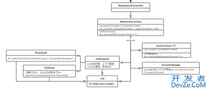 Kotlin Job启动流程源码层深入分析