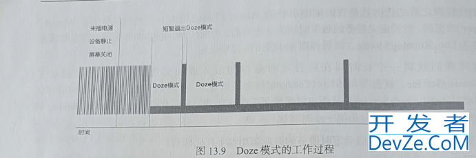 Android Doze模式下Alarm定时任务实现流程详解