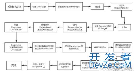 详解Android GLide图片加载常用几种方法