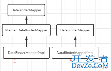 Android DataBinding类关系深入探究