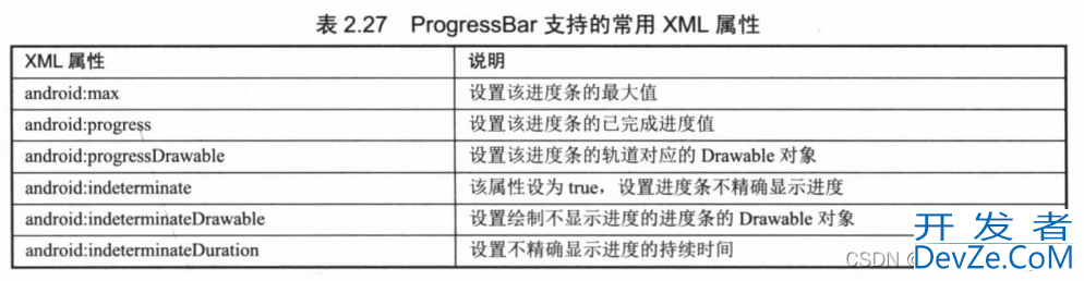 Android ProgressBar组件使用教程