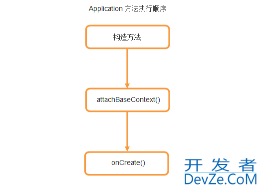 Android ApplicationContext接口深入分析