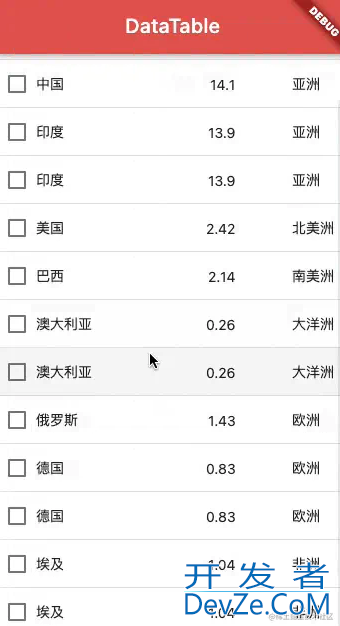 一文带你了解Flutter数据表格的使用