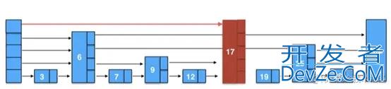 Rocksdb Memtable数据结构源码解析