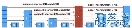 Rocksdb Memtable数据结构源码解析