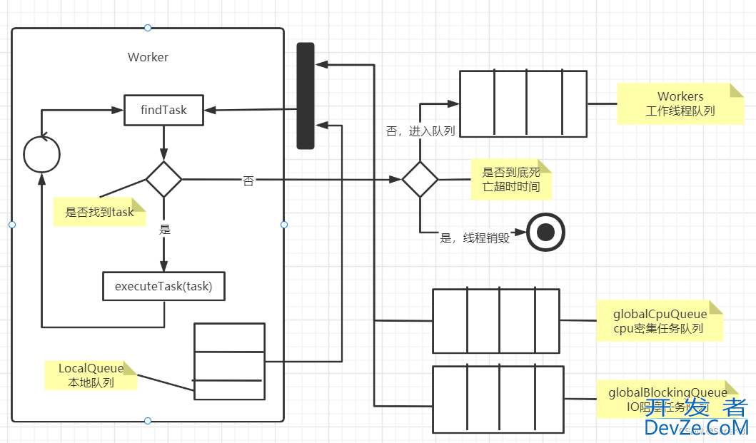 Kotlin Dispatchers协程调度器源码深入分析