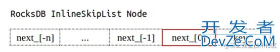 Rocksdb Memtable数据结构源码解析