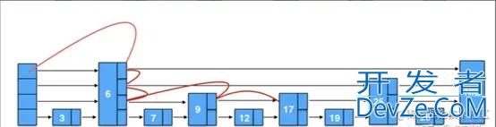 Rocksdb Memtable数据结构源码解析