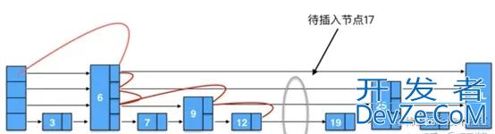 Rocksdb Memtable数据结构源码解析