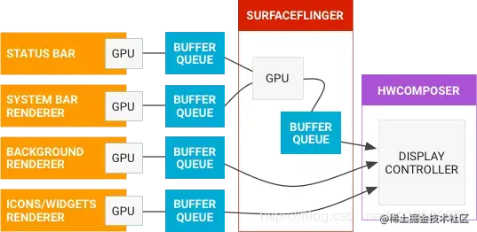 Android Framework Window体系教程