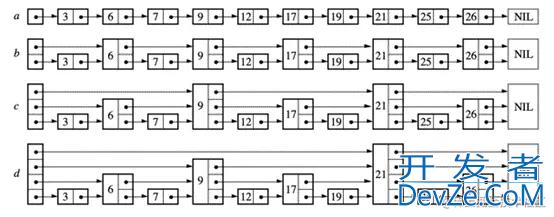 Rocksdb Memtable数据结构源码解析