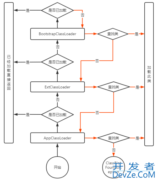 深入了解Java中的类加载机制