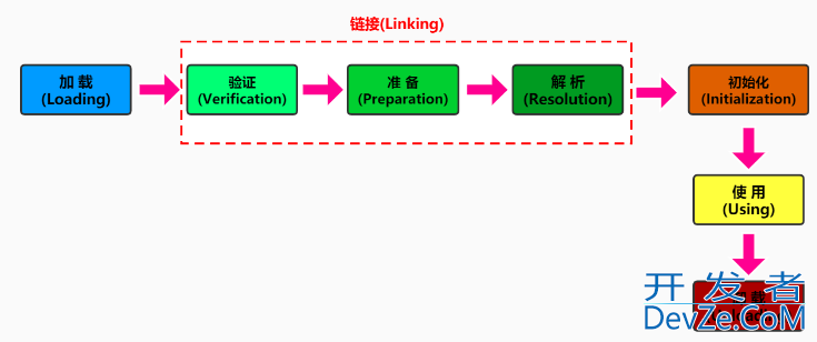 深入了解Java中的类加载机制