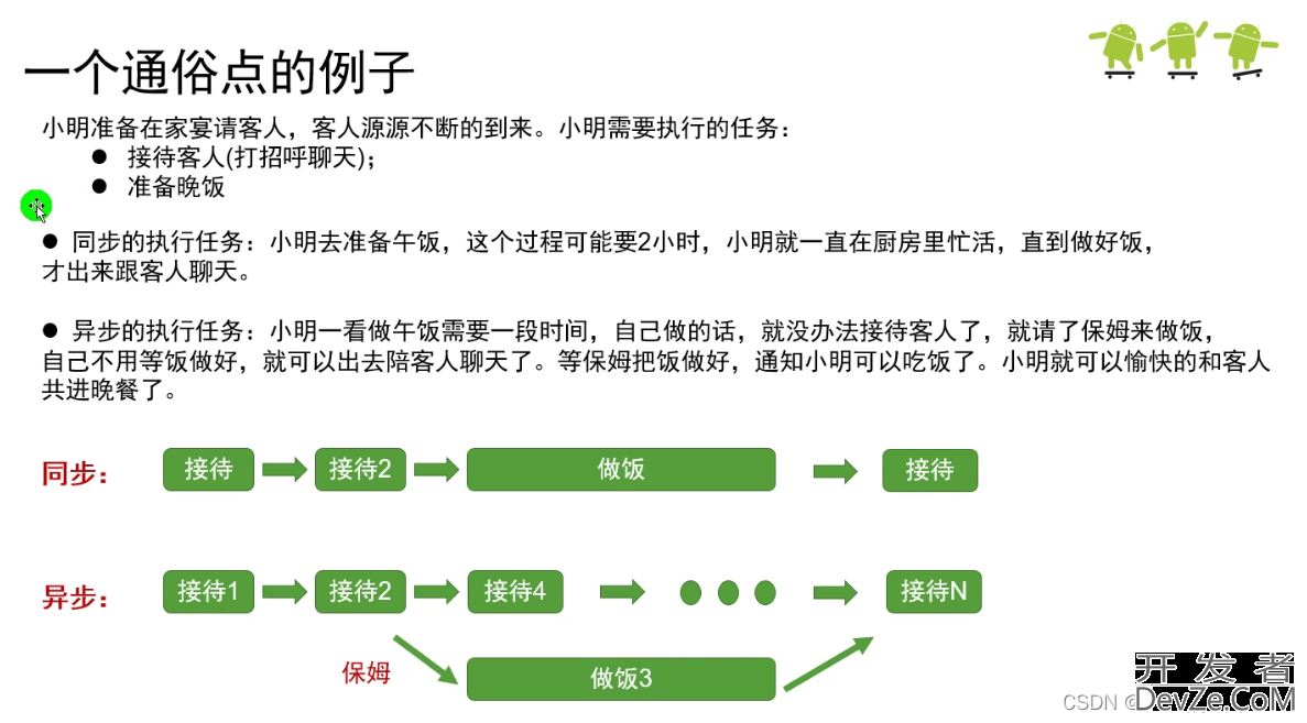 Android同步异步任务与多线程及Handler消息处理机制基础详细讲解