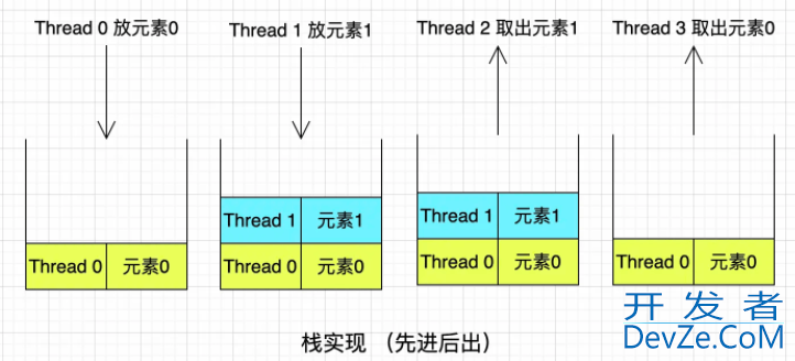 Java中SynchronousQueue的底层实现原理剖析