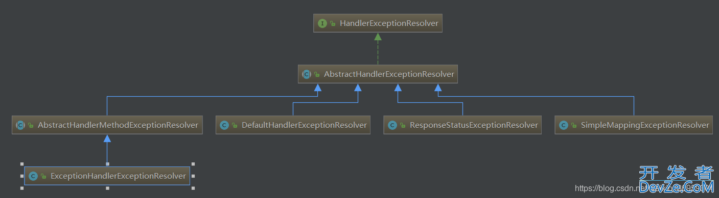 springMVC之HandlerExceptionResolver使用