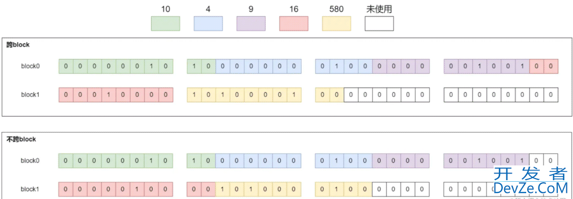 Lucene源码系列多值编码压缩算法实例详解