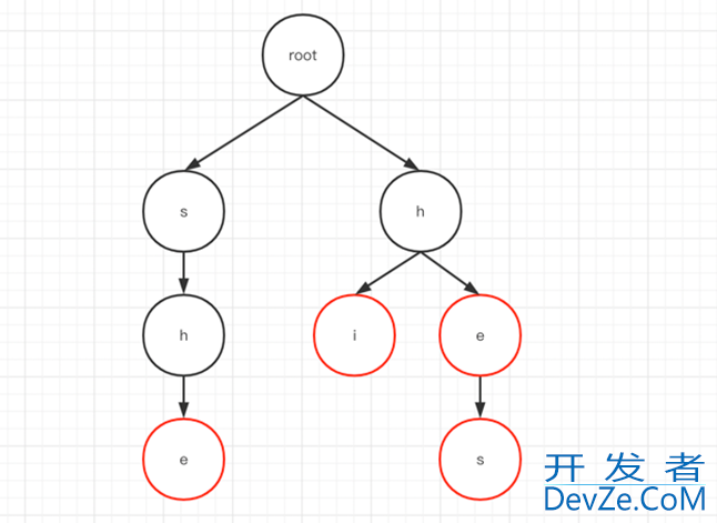 详解Java前缀树Trie的原理及代码实现