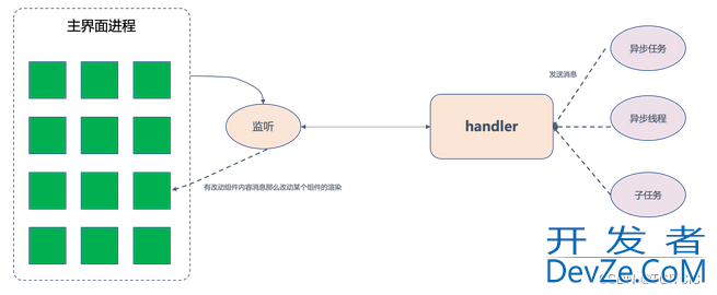 Android入门之Handler的使用教程详解