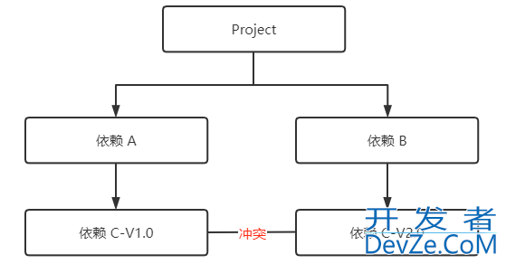 深入了解Java中的类加载机制