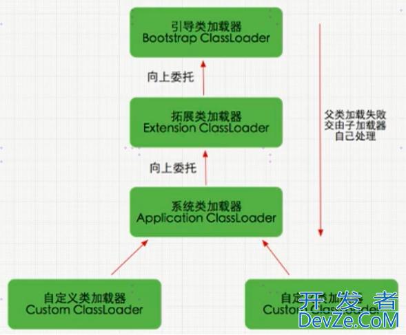 深入了解Java中的类加载机制