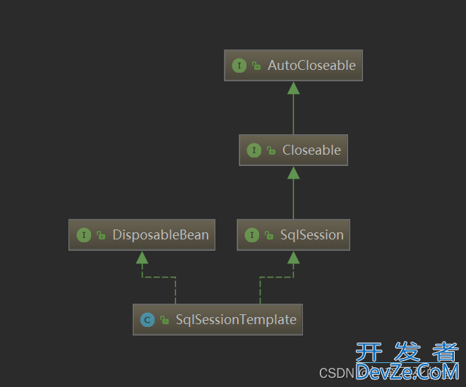 Mybatis SqlSessionFactory与SqlSession详细讲解