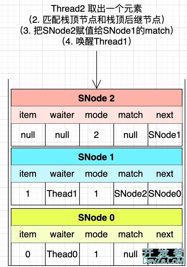 Java中SynchronousQueue的底层实现原理剖析