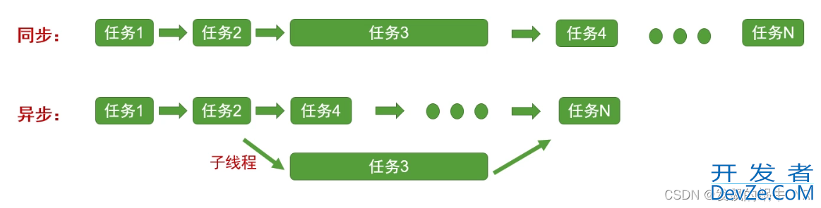 Android同步异步任务与多线程及Handler消息处理机制基础详细讲解