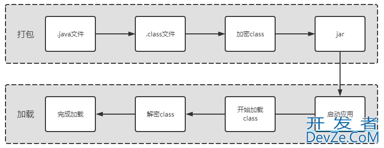 深入了解Java中的类加载机制