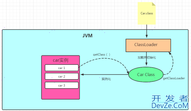 深入了解Java中的类加载机制