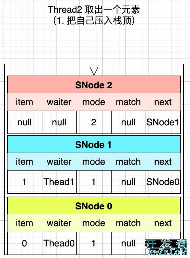 Java中SynchronousQueue的底层实现原理剖析