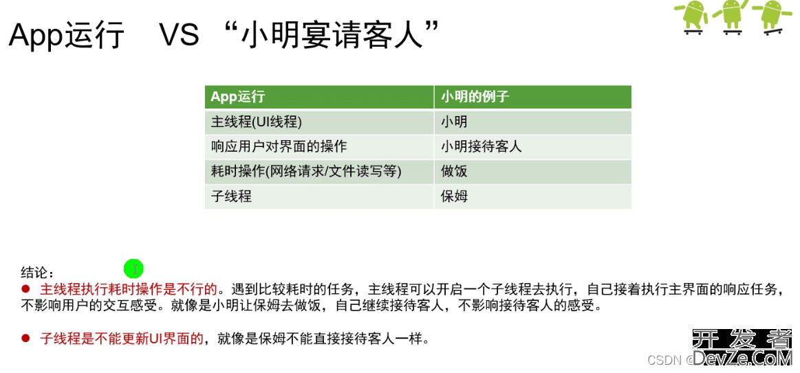 Android同步异步任务与多线程及Handler消息处理机制基础详细讲解