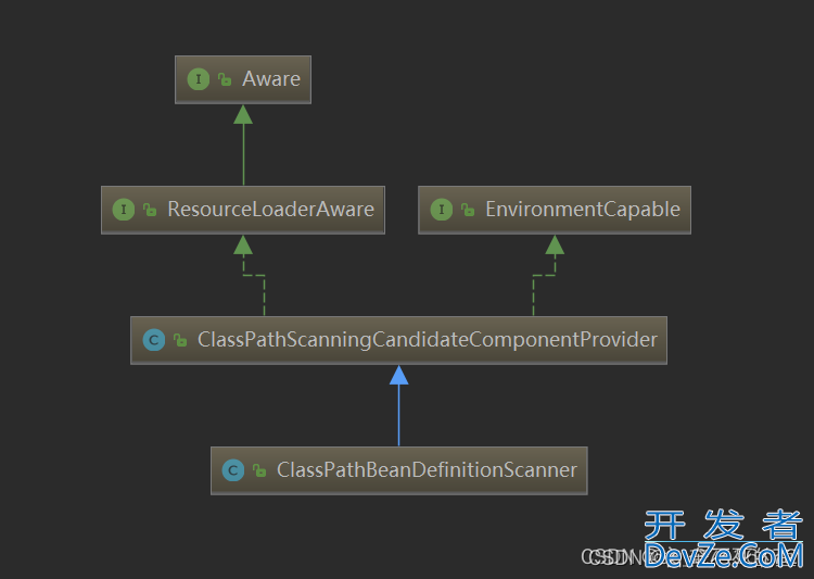 SpringBoot ApplicationContext接口深入分析