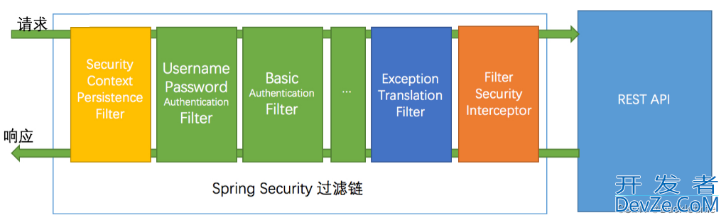 SpringBoot SpringSecurity JWT实现系统安全策略详解