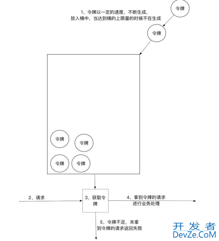 SpringCloud Gateway实现限流功能详解