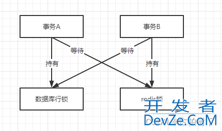 Java锁竞争导致sql慢日志原因分析