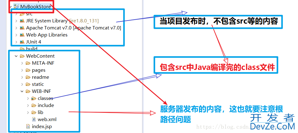 JavaWeb中的路径问题解读