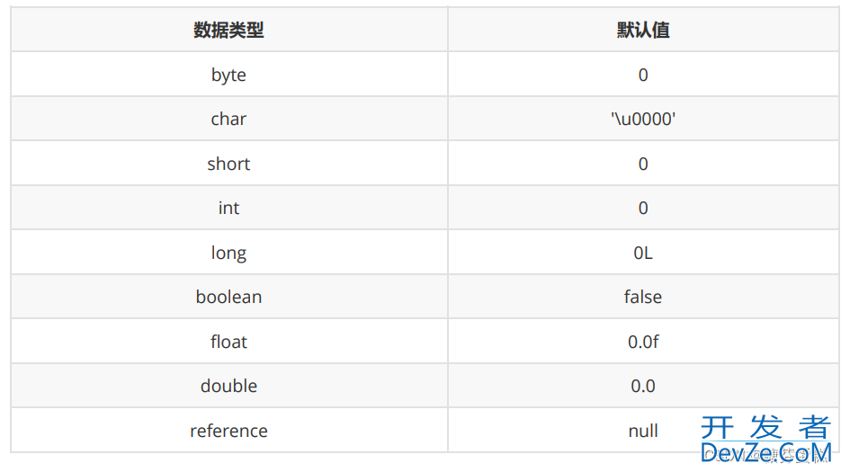 深入了解Java中的static关键字