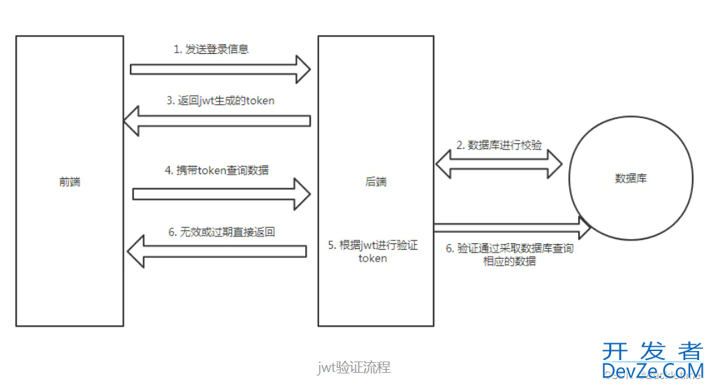 SpringBoot SpringSecurity JWT实现系统安全策略详解