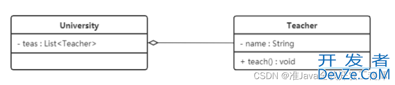 深入了解Java设计模式之UML类图