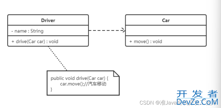 深入了解Java设计模式之UML类图