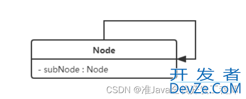 深入了解Java设计模式之UML类图