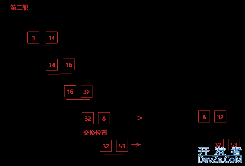 Java排序之冒泡排序的实现与优化