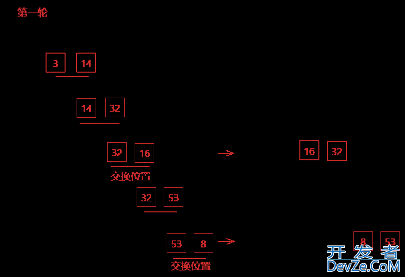 Java排序之冒泡排序的实现与优化