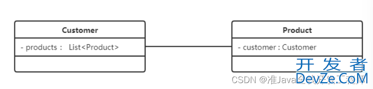 深入了解Java设计模式之UML类图