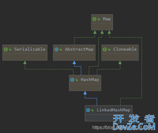 LinkedHashMap如何保证有序问题