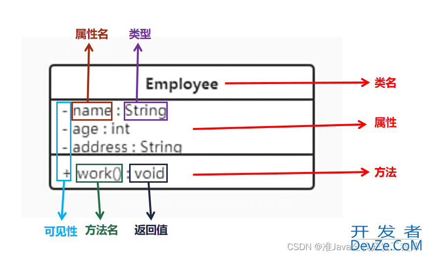 深入了解Java设计模式之UML类图