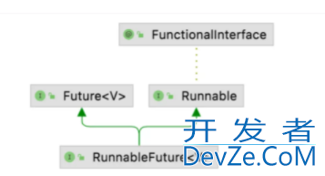 详解Java中Callable和Future的区别