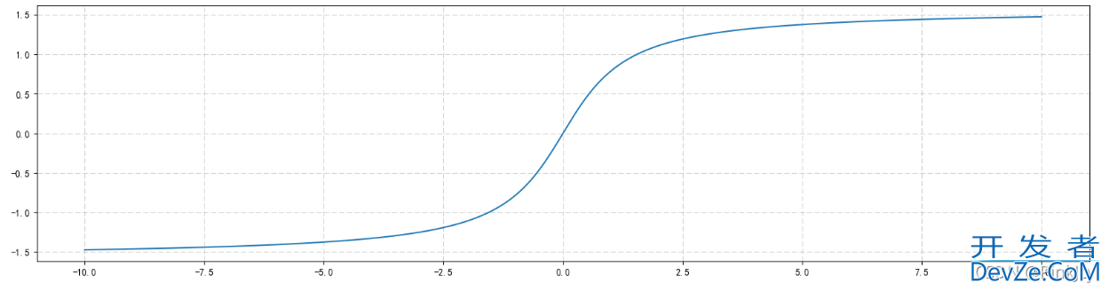 python画图时linestyle,color和loc参数的设置方式